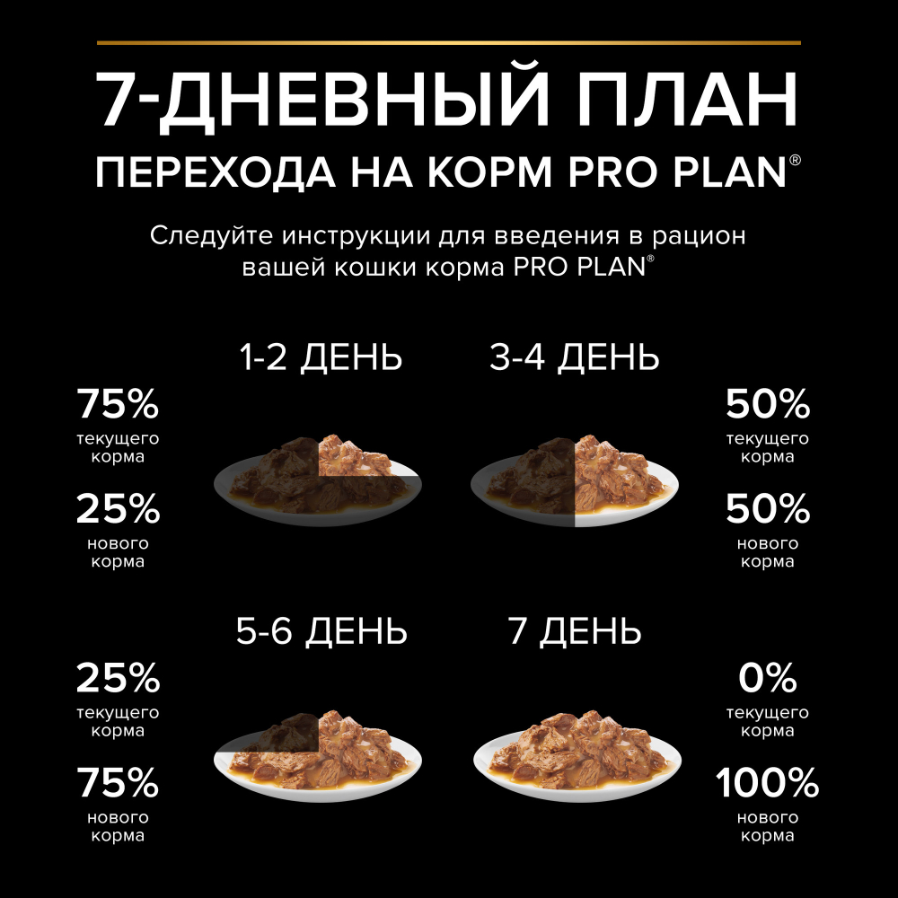 Влажный корм для кошек Pro Plan для стерилизованных с уткой, в соусе, пауч, 85 г