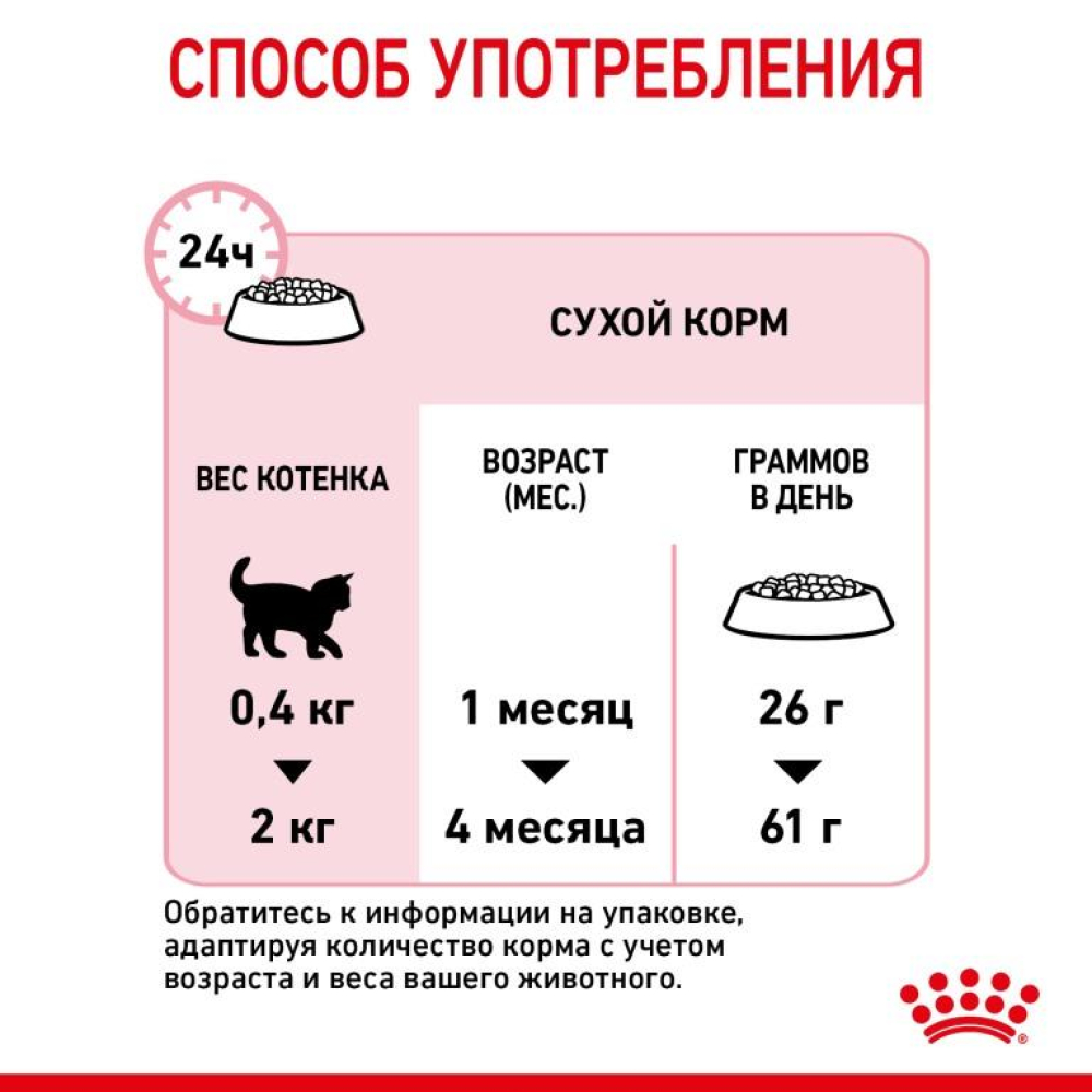 Сухой корм для кошек Royal Canin Mother&Babycat, для котят и кормящих кошек, со вкусом домашней птицы, 400 г