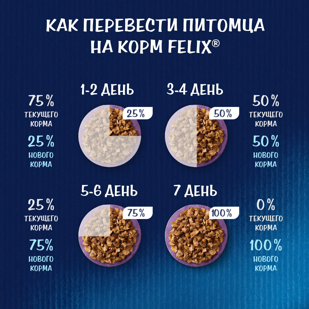 Влажный корм для кошек Felix Аппетитные кусочки, с курицей в желе, пауч, 75 г