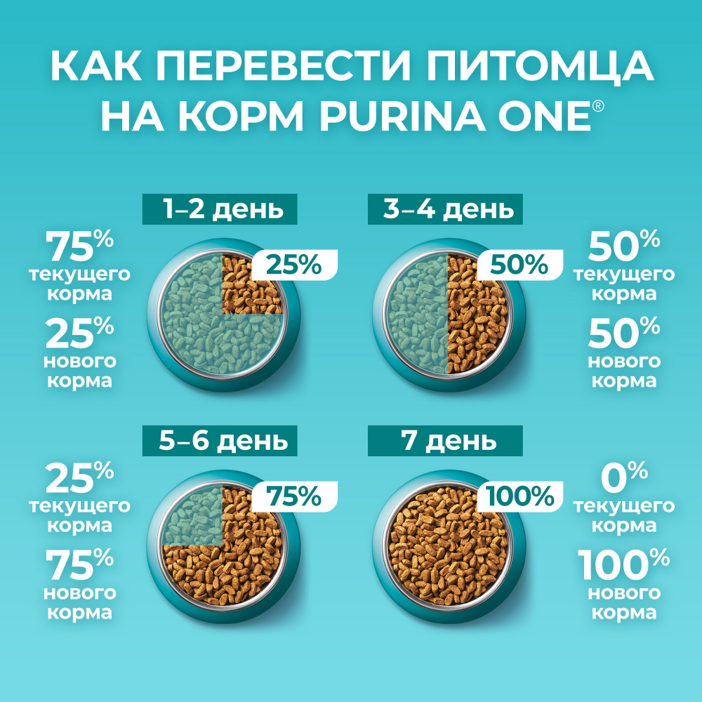 Сухой корм для кошек Purina One при домашнем образе жизни с индейкой и злаками, 3 кг