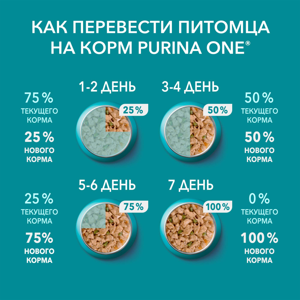 Влажный корм для кошек Purina One, для кошек с чувствительным пищеварением, с курицей и морковью, кусочки в соусе, пауч, 75 г