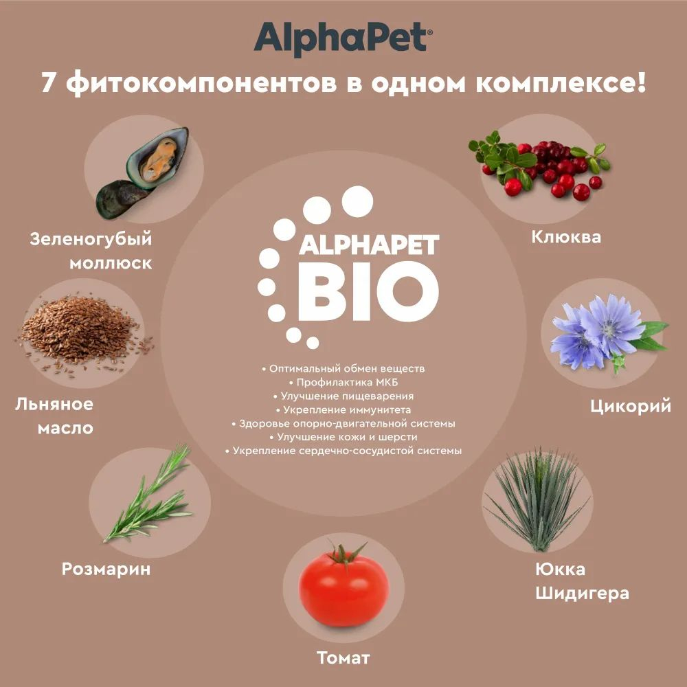 Сухой корм для кошек AlphaPet WOW, для стерилизованных кошек, с индейкой и потрошками, 350 г