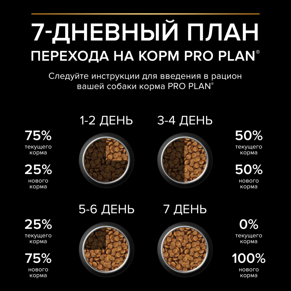 Сухой корм для собак Pro Plan OptiDerma Small&Mini Adult, для взрослых собак мелких пород, лосось, 700 г