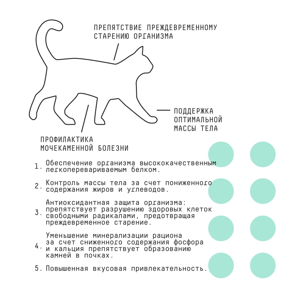 Сухой корм для кошек AJO Sterile, для стерилизованных кошек, 400 г