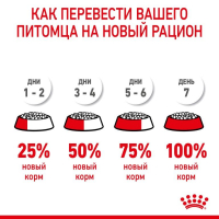 Сухой корм для кошек Royal Canin Mother&Babycat, для котят и кормящих кошек, со вкусом домашней птицы, 400 г