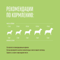 Лакомство для собак Деревенские лакомства Медальоны из индейки с рисом для мини-пород, 55 г