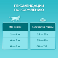 Сухой корм для кошек Purina One при домашнем образе жизни с индейкой и злаками, 3 кг