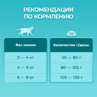 Сухой корм для кошек Purina One для стерилизованных с говядиной и пшеницей, 3 кг