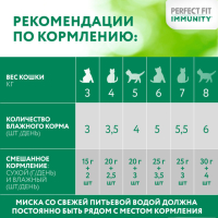 Влажный корм для кошек Perfect Fit Immunity, с индейкой и спирулиной, кусочки в желе, пауч, 75 г