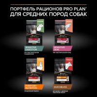 Сухой корм для собак Pro Plan OptiDigest Medium Adult, для средних пород, ягненок, 1.5 кг